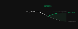 node — Retention System hero image