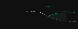 node — Retention System hero image